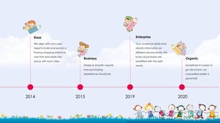 We align with your users
need to build and evolve a
flowing shopping interface,
one that slots easily into
place with each step.
Base
Your audience relate and
absorb information on
different sensory levels. We
know visual stories are
amplified with the right
words.
Enterprise
Simple & Smooth, exactly
how purchasing
experiences should be.
Business
Sometimes it's easier to
go old school, our
copywriters prefer a
good ball.
Organic
2014 2015 2019 2020
 