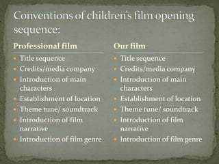 Professional film
 Title sequence
 Credits/media company
 Introduction of main
characters
 Establishment of location
 Theme tune/ soundtrack
 Introduction of film
narrative
 Introduction of film genre
 Title sequence
 Credits/media company
 Introduction of main
characters
 Establishment of location
 Theme tune/ soundtrack
 Introduction of film
narrative
 Introduction of film genre
Our film
 