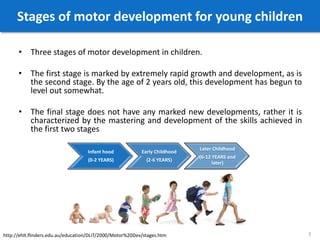 Stages of motor development for young children
• Three stages of motor development in children.
• The first stage is marked by extremely rapid growth and development, as is
the second stage. By the age of 2 years old, this development has begun to
level out somewhat.
• The final stage does not have any marked new developments, rather it is
characterized by the mastering and development of the skills achieved in
the first two stages
3
Infant hood
(0-2 YEARS)
Early Childhood
(2-6 YEARS)
Later Childhood
(6-12 YEARS and
later)
http://ehlt.flinders.edu.au/education/DLiT/2000/Motor%20Dev/stages.htm
 