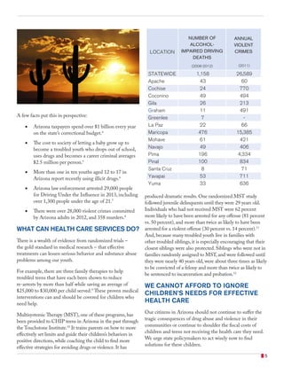 A few facts put this in perspective:
•	 Arizona taxpayers spend over $1 billion every year
on the state’s correctional budget.4
•	 The cost to society of letting a baby grow up to
become a troubled youth who drops out of school,
uses drugs and becomes a career criminal averages
$2.5 million per person.5
•	 More than one in ten youths aged 12 to 17 in
Arizona report recently using illicit drugs.6
•	 Arizona law enforcement arrested 29,000 people
for Driving Under the Influence in 2013, including
over 1,300 people under the age of 21.7
•	 There were over 28,000 violent crimes committed
by Arizona adults in 2012, and 358 murders.8
WHAT CAN HEALTH CARE SERVICES DO?
There is a wealth of evidence from randomized trials –
the gold standard in medical research – that effective
treatments can lessen serious behavior and substance abuse
problems among our youth.
For example, there are three family therapies to help
troubled teens that have each been shown to reduce
re-arrests by more than half while saving an average of
$25,000 to $30,000 per child served.9
These proven medical
interventions can and should be covered for children who
need help.
Multisystemic Therapy (MST), one of these programs, has
been provided to CHIP teens in Arizona in the past through
the Touchstone Institute.10
It trains parents on how to more
effectively set limits and guide their children’s behaviors in
positive directions, while coaching the child to find more
effective strategies for avoiding drugs or violence. It has
produced dramatic results. One randomized MST study
followed juvenile delinquents until they were 29 years old.
Individuals who had not received MST were 62 percent
more likely to have been arrested for any offense (81 percent
vs. 50 percent), and more than twice as likely to have been
arrested for a violent offense (30 percent vs. 14 percent).11
And, because many troubled youth live in families with
other troubled siblings, it is especially encouraging that their
closest siblings were also protected. Siblings who were not in
families randomly assigned to MST, and were followed until
they were nearly 40 years old, were about three times as likely
to be convicted of a felony and more than twice as likely to
be sentenced to incarceration and probation.12
WE CANNOT AFFORD TO IGNORE
CHILDREN’S NEEDS FOR EFFECTIVE
HEALTH CARE
Our citizens in Arizona should not continue to suffer the
tragic consequences of drug abuse and violence in their
communities or continue to shoulder the fiscal costs of
children and teens not receiving the health care they need.
We urge state policymakers to act wisely now to find
solutions for these children.
LOCATION
NUMBER OF
ALCOHOL-
IMPAIRED DRIVING
DEATHS
(2008-2012)
ANNUAL
VIOLENT
CRIMES
(2011)
STATEWIDE 1,158 26,589
Apache 43 60
Cochise 24 770
Coconino 49 494
Gila 26 213
Graham 11 491
Greenlee 7 -
La Paz 22 66
Maricopa 476 15,385
Mohave 61 421
Navajo 49 406
Pima 196 4,334
Pinal 100 834
Santa Cruz 8 71
Yavapai 53 711
Yuma 33 636
5
 