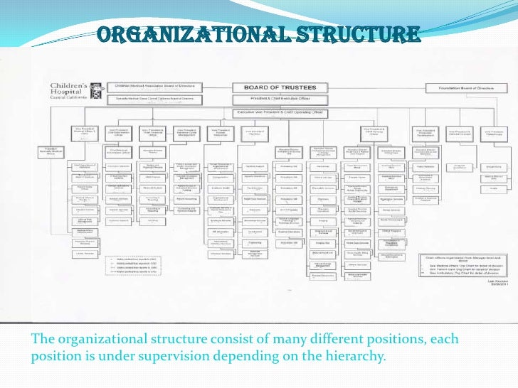 children s hospital iloilo mission hospital organizational chart