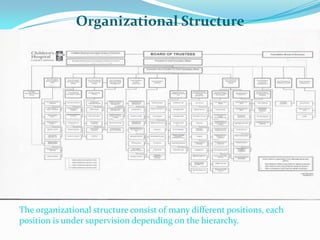 Organizational Structure




The organizational structure consist of many different positions, each
position is under supervision depending on the hierarchy.
 