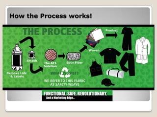 Combined with the latest in technology and the commitment of quality customer service, AFS is fast becoming the leader in the CUSTOM , Antimicrobial  fiber in the industry for Healthcare, Hospitality, Grocery and many more.
