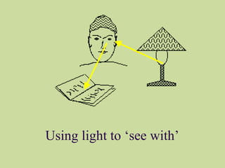 Using light to ‘see with’
 