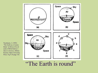 “The Earth is round”
Nussbaum, J. (1985)
‘The Earth as a Cosmic
Body’ in Driver, R et al
(eds) (1985)Children’s
Ideas in Science, Milton
Keynes: Open University
Press. Fig 9.10 page 182
 