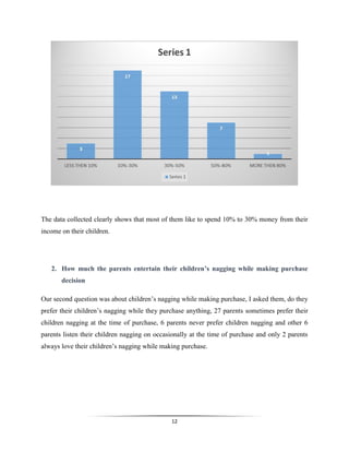 12
The data collected clearly shows that most of them like to spend 10% to 30% money from their
income on their children.
2. How much the parents entertain their children’s nagging while making purchase
decision
Our second question was about children’s nagging while making purchase, I asked them, do they
prefer their children’s nagging while they purchase anything, 27 parents sometimes prefer their
children nagging at the time of purchase, 6 parents never prefer children nagging and other 6
parents listen their children nagging on occasionally at the time of purchase and only 2 parents
always love their children’s nagging while making purchase.
 