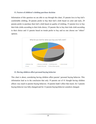 19
11. Factors of children’s clothing purchase decision
Information of this question we are able to see through this chart, 35 parents love to buy kid’s
comfortable clothing, 20 parents prefer to buy their kid’s cloth based on color and style, 29
parents prefer to purchase their kid’s cloth based on quality of clothing, 15 parents love to buy
their kids cloths according to their kids choice, 19 parents like to buy their kids cloth according
to their choice and 11 parents based on trends prefer to buy and no one choose our “others”
opinion.
12. Having children affect personal buying behavior
This chart is about, considering having children affect parents’ personal buying behavior. This
information lead us to the conclusion that only 19 parents out of 41 thought having children
affects very much to parents buying behavior, 10 parents hadn’t affect that much, for 3 parents
buying behavior was fully changed and for 12 parents buying behavior somehow changed.
 
