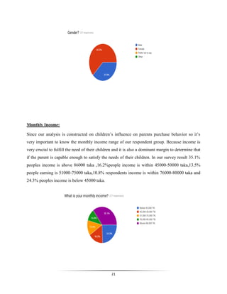 21
Monthly Income:
Since our analysis is constructed on children’s influence on parents purchase behavior so it’s
very important to know the monthly income range of our respondent group. Because income is
very crucial to fulfill the need of their children and it is also a dominant margin to determine that
if the parent is capable enough to satisfy the needs of their children. In our survey result 35.1%
peoples income is above 86000 taka ,16.2%people income is within 45000-50000 taka,13.5%
people earning is 51000-75000 taka,10.8% respondents income is within 76000-80000 taka and
24.3% peoples income is below 45000 taka.
 