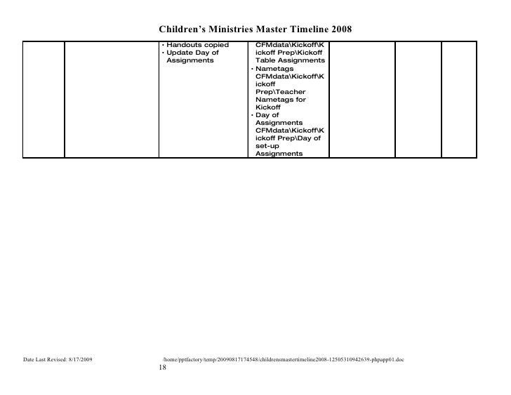 mtg set timeline