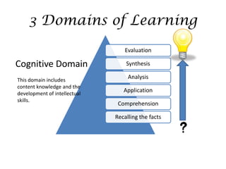3 Domains of Learning
                                  Evaluation

Cognitive Domain                  Synthesis

This domain includes
                                   Analysis
content knowledge and the
development of intellectual
                                 Application
skills.
                               Comprehension

                              Recalling the facts
 