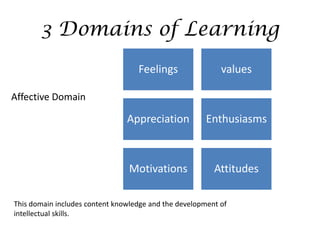 3 Domains of Learning
                                   Feelings                values

Affective Domain

                                Appreciation           Enthusiasms



                                 Motivations             Attitudes

This domain includes content knowledge and the development of
intellectual skills.
 