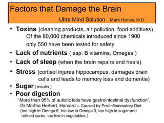 Factors that Damage the Brain
Ultra Mind Solution Mark Hyman, M.D.
• Toxins (cleaning products, air pollution, food additives)
Of the 80,000 chemicals introduced since 1900
only 550 have been tested for safety
• Lack of nutrients ( esp. B vitamins, Omegas )
• Lack of sleep (when the brain repairs and heals)
• Stress (cortisol injures hippocampus, damages brain
cells and leads to memory loss and dementia)
• Sugar ( insulin )
• Poor digestion
“More than 95% of autistic kids have gastrointestinal dysfunction”,
Dr Martha Herbert, Harvard.-- Caused by Pro-Inflammatory Diet
(too high in Omega 6, too low in Omega 3, too high in sugar and
refined carbs, too low in vegetables )
 