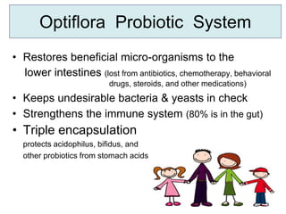 Optiflora Probiotic System
• Restores beneficial micro-organisms to the
lower intestines (lost from antibiotics, chemotherapy, behavioral
drugs, steroids, and other medications)
• Keeps undesirable bacteria & yeasts in check
• Strengthens the immune system (80% is in the gut)
• Triple encapsulation
protects acidophilus, bifidus, and
other probiotics from stomach acids
 