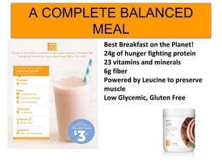 A COMPLETE BALANCED
MEAL
Best Breakfast on the Planet!
24g of hunger fighting protein
23 vitamins and minerals
6g fiber
Powered by Leucine to preserve
muscle
Low Glycemic, Gluten Free
 