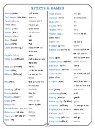 SPORTS & GAMES 
Hockey (FRft) 
Goal Keeper (^fra ^ft^R) 
Penalty Corner 
Cricket (-Rf^) 
Bowler ("^R) 
Innings 
Sixer (%CRR) 
Stump ( ^ q) 
L.B.W. (Tle?.^.^^.) 
Captain 
Volley Ball ( ^ *rra) 
Base Ball («Rr w ) 
Tennis (tf^Rf) 
Billiards (f^rcnfef) 
Polo (^fTefT) 
Shooting (^f^7!) 
Rowing (^rfr) 
Wrestling (^rrfern) 
Chess (*Rr) 
Bridge 
Carrom Board 
High Jump (ft^ wq) 
Tug of war ('sr 3rfa> ^ r ) 
Race (^T) 
^fcft cPT^f 
"Rtef 
f ^ r e f i l l er 
Ifh^he WT ^ct 
Riff 
TOT 
ffifft 
faRbdf % 3fPt 
Wl 3TT wTRT 
cRTH 
?T9Jt ^oTT cITefT 
^fc m ^el 
cRf WToT 
3?R ^fc cpl "^ef 
T?cf> PcPR cpj 
"SM TR ^Ef^cfR 
XHta cTTeTT ^teJ 
^^tcPT^g 
cfm wi ^tcj Ura 
Stick ( t o ) 
Spinner (t^RR) 
Runs 
Fourer (WR?) 
Wicket 
Wicket-keeper 
(ftfcScfttR) 
Catch 
Football (^ddld) 
Basket Ball (*iR%d «rieT) 
Bully ( ^ t) 
Short Corner ( ^ ^fiTfr) 
Batsman (t^fnto) 
Badminton (tsflteR) 
Table Tennis 
(tflTdtpRT) 
Croquet (tft%s) 
Golf ( t o ) 
Swimming (M$rn) 
Boxing (etfcN^i) 
Horse racing (fM^ftPT) 
Athletics (^af^fcra) 
Playing Card (^TfR 
Kabaddi 
Long Jump (cffa 
Ring Throw (t^i 2fl) 
(123) 
?T*ft elfST 
^t^ vJWIel^ cTTefT 
ftfer 
cpj >i-yciicHi 
^ dMchHI 
'stcpfl "rfer 
%% ulT^ RTen 
?Tcft ^sTdURwr cJRRT 
iT^ilXH 
^ T TR cfT# 
"dcP^T eft 3?R 
^dT ^fTcn ^cT 
^ F f t 
•gifeenrft 
afR ^ <t> ^sfd 
cim CFT ^sld 
e F f t f^ 
 