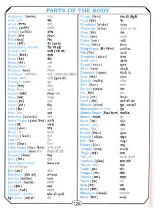 / PARTS OF THE BODY X 
Abdomen (^TfR) 
Finger (ftR?) ?Taj ^ ^Igcft 
Arm w? 
Foot (ifs) ^ 
Anus (^TH) 
Forehead (i^ktss) c^ne 
Artery (sn^ft) 
Phalange ( ^ r a) 
Armpit (atftfk) gff® 
Pore (^frc) 7R 
Brain (3r) f^TFT 
Palm (TJR) 
Bile (efT^et) ftxT 
Pulse (trar) ^ 
Belly (ir#) ^te(wft) 
Penis ( ^ r e ) fcm 
Back-bone ^^[fff 
Ring-finger ( t ^ r f ^ R ) aniftcbi 
Breast ^(^ft^) 
Rib (for) tto^ 
Beard (fao^) ^f 
Shoulder (siWy) ^Ftn 
Back (tcp) ite 
Soul OTTRT 
Bone («fR) 
Blood ( 
SnOUt (Wlvid) S£JR 
Buttock (^rsHfi) 
Skull (-*EjieO ^rfl 
Cartilage 
Stomach ( w w ) Tfcrft^ 
Chest 
(g^r eft) 
Sole (#c7) ^Teicn 
Embryo 
Spleen ( ^ t o ) 
Face (^RT) 
Skin (fcjR) 
Fist 
Saliva (*MI$C||) ^T? 
Gullet (Ti^e) 
"PFTef 
Lip (fcR) 
Gum (im) 
Lung (eR) tFv^i 
Hand (t^s) 
Lock (effcp) cfTcff^cTg 
Heart (fl£) 
•feci 
Muscle (TpRra) ggT, rkh^Ti 
Heel (fler) 
Moustache TJE 
Hair 
^rra 
Middle-finger ("Prgcilq^R) ^ R i ^ i 
Intestine ( i ^ e r ^ r) 
^ 
Mouth (ttt^st) 
Index finger (t^Ri ffiR?) 
Neck (^fcp) tt^i 
Jaw (Tiff) 
uH-dl 
Navel ^ 
Joint ("c^Rte) 
THtf 
Nose 
Knee 
Nipple (f^PTef) ^np 
Kidney ( f W f t) 
Nostril ( H I R < H ) ^apn 
Lap 
Nail (^ei) . ^tt^t 
Liver (f^re) 
Palate (Me) CTT^ 
Little finger (feTSc! fffnR) 
Temple (t^ra) CFT^I 
Collar-bone (ctfeR 
Thigh (arr^) wet Cheeks (^torr) 
"TTeT 
Toe(et) 
Chin (fto) 
Dens Serotinous araH^g 
Trachea (tf^rai) WFF^t 
Throat ifn 
Eye (3rn?) 
Tooth (^aj) ^tcf 
Ear-drum ( t ^ ^ ? ) chulqen 
Tongue ( ^ i ) T^R 
Eye-lid (an^fcns) wrcp 
Thumb (aw) tf'jBT 
Eye-lash (3TTf^T) 
Trunk (t<J>) 
Ear ( t ^ ) <?>R 
Vein (^(R) iRs) cptr ^rt 
ElbOW (TJe^f) 
Waist Eye-ball affa TjcTcft 
Whiskers (fcRcjRf) 
Eye brow (an^ «ft) 
Wrist (fore) ^k^ 
<128 
 