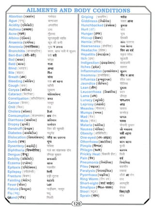 AILMENTS AND BODY CONDITIONS 
A b o r t i o n ( ^ i s i n) 
A g u e 
A c i d i t y (TjfafeSO 
A s t h m a (3TWTT) 
A c n e ( t ^ ) 
A l b i n o ( ^ f e R t) 
A n a e m i a ( T ^ r a ij 
A n o r e x i a (trt^frt) 
B r o n c h i t i s 
B e r i - B e r i ( i l f f - t f t) 
Boil (wracT) 
B a l d ('^Tog) 
B l i nd 
B i l e 
B r e a t h (star) 
B l e e d i n g ( ^ T f ^ r) 
C o u g h 
C o r y z a (chlRvHi) 
C a t a r a c t 
C o n s t i p a t i o n 
C a n c e r 
Chill 
C h o l e r a (cbTVwi) 
C o n s u m p t i o n 
D i a r r h o e a (^toRUT) 
D r o p s y ( ^ t f f ) 
D a n d r u f f ( t ^ F ) 
D i a b e t e s ( ^ R t t S t a) 
D i s l o c a t i o n ( f ^ ^ d l ^ v n) 
D u m b ( ^ r ) 
D y s e n t e r y ( ^ i ^ t ) 
D i p h t h e r i a (fessfrfcin) 
D e n g u e ( ^ J j 
D e b i l i t y ( t f a f M t ) 
E c z e m a (WrtaT) 
E p i t a x i s ( " ^ f c R r o) 
E p i l e p s y 
F r a c t u r e 
F a i n t i n g ( MR) 
F e v e r ( ^ r ) 
F i s t u l a (f^^cHi) 
Flu(q^) 
G l a n d ( ^ t e) 
^ cfPfT 
"Efff 
TMT 
3RJ! 
ftrl 
"tfRT 
cpT eT^TT 
^frfcRITfsF? 
cfmiT 
%vxTT sra 
arf^rrN 
uTcfRY 
"^fTf cpj vJd-HI 
TJfTT 
^ M t f f 
 
W i 
frpff 
-km 
TrtR 
G r i p i n g 
G i d d i n e s s ( f t ^ m ) 
H u n c h b a c k e d ( s M d ^) 
H u r t ( ^ ) 
H u n g e r (l^rc) 
H i c c u p (f^sre) 
H e r n i a 
H o a r s e n e s s 
H e a d a c h e 
H e p a t i t i s ( ^ r f e T r ) 
Itch 
I n d i g e s t i o n ( ^ i ^ y n ) 
I t c h e s ( ^ m ) 
I n f l a m m a t i o n (SH ^SH) 
I n s o m n i a 
I n f l u e n z a ( ^ f ^ v n ) 
J a u n d i c e (xSrf^T) 
L e a n (<?R) 
L e u c o r r h o e a (f^chlRiii) 
L a m e ( e R) 
L u n a c y ( c ^ W f) 
L e p r o s y ( ^ i M f) 
M e a s l e s 
M u m p s (^qwrrt) 
M a d 
M o l e 
M a l a r i a (^RAII) 
N a u s e a (hIRhai) 
O b e s i t y 
O n e - e y e d (cR-3TT^§) 
O t t o r r h o e a (an^rfcm) 
P i m p l e (f^RTd) 
P h l e g m ( ^ v R) 
P r i c k l y H e at 
P a i n (^R) 
P n e u m o n i a (f¥frf^nn) 
P i l e s (m^cvi) 
P a r a l y s i s (^mi^R-m) 
P y o r r h o e a (mi^R<ji) R i n g W o rm 
S h o r t - s i g h t (ttt£ Tnrfe) 
S m a l l p o x (ttfTef-'qRFfl) 
S t o o l 
S p r a i n ("RR) 
•R^rs 3TRT 
gnTSJ 
3TRT 
TTeJT^^TT 
ftR cpl ^ 
^ R 
^ ^ 3?RI 
^icn 
WTePR 
cPTg 
WTd 
W 
^t R^cHI 
^ cf^n 
tPRT 
cPR WF^T 
W R 
^ 
fWrfror 
cPT 
ft^T/^ff 
<129) y 
 