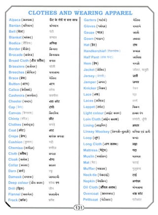 CLOTHES AND WEARING APPAREL 
Alpaca (3)<HMchi) 
Banian (CIPKJH) 
Belt ( M ) 
Blanket (vfoz) 
Bodice 
Border (#£?) 
Brocade (irt%^) 
Broad Cloth (sfrgMraj) 
Brassiere (irxAzr?) 
Breeches (tftftjsr) 
Brace ( M) 
Button (em) 
Calico (fcftraft) 
Cashmira (cpnfRr) 
Chester Osfte?) 
C a p ( M ) 
Canvas 
Chintz 
Clothes (cFefr^a) 
Coat (<tfie) 
Crepe (ilR) 
Cushion 
Chemise (Trftei) 
Cloth (Mm) 
Cloak (MTcP) 
Collar (^PTeR) 
Darn ("SFf) 
Damask (^PRR) 
Deep colour (^fa <PeR) 
Drill (1M) 
Flannel (lkhi^h) 
Frock (wfcp) 
 
^ ip -^f -ft ^ T ZR^T 
dfHillH 
3TPRT 
RhHKI 
RhR-aicj 
eRR 
MlilvHIHI 
ftf^RT 
eRR 
eRfl cpte 
ewl 
ftRftxf 
tfte 
CPR 
ciiylct) chqgl 
^tst 
*fRT 
WeR 
XflR^TPft 
TT 
i^cHlcftH 
Garters (^rr^rf) ftfiro 
Gloves O'efM) ew^ 
Gauze ( w ) ^nc¥l 
Gown (^TRR) ^TRT 
Hat (%e) eta 
Handkerchief ^Rra 
Half Pant wfom 
Hem (IN) iRvSt 
Jacket (T^Pe) 
Jersey ^Rff 
Jamper (WR) T^RR 
Knicker (ftcfR) 
Lace (eRi) 
Laces (effttui) 
Lappet (etfe) ftraR 
Light colour (Hi^e^eR) f ^ tr 
Loin Cloth (HffR ^ a r ) 
Lining (HisjPm) 3r?r 
Linsey Woolsey (toRT^-gcnSt) ^ r i t ^ ^ 
Loop (cJT) tp^i 
Long Cloth (cTR ^ 
Mattress ( ^ h ) ^ 
Muslin (TRffcR) HcHHd 
Mat 
Muffler (WcT?) 
Neck-tie (-WeiiO eTi 
Napkin (^taftn) 3r"TC5t 
Oil Cloth (atfcra c^m) ^fRXHRT 
Overcoat (artawle) epsj^Pte 
Petticoat (^Sfcpte) 
< T 3 i > 
 