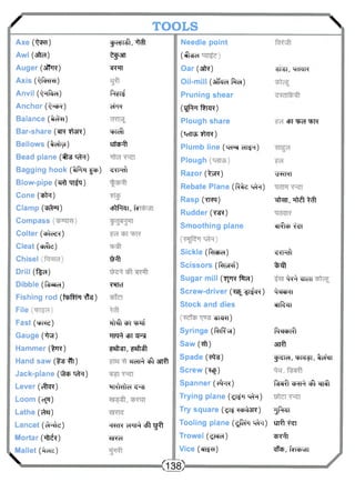 / T O O L S  
Axe (Mh) 
Awl (AM) 
Auger ( MR) 
Axis (^HHNH) 
Anvil ( M F M ) 
Anchor ( M f R ) 
Balance (Mn) 
Bar-share (RR M R ) 
Bellows (MLYI) 
Bead plane ( M Mr) 
Bagging hook ( M r r ^ ) 
Blow-pipe ( M M *0 
Cone ( M i) 
Clamp ( M R ) 
Compass 
Colter (Me?) 
Cleat ( M T E ) 
Chisel 
Drill (fM) 
Dibble (fMra) 
Fishing rod ( f q M r M ) 
File 
Fast ( w e ) 
Gauge ( M ) 
Hammer (t*R) 
Hand saw ( M # ) 
Jack-plane ( " M M r) 
Lever (<fore) 
Loom (ep) 
Lathe ( M I ) 
Lancet ( # M ) 
Mortar (M?) 
Mallet ( MO 
 
jfc-Sli), M l 
t j an 
"ERRT 
1MTt 
cM 
qMf 
sjfMl 
cj^i-cTl 
eft Pi All, fy 
M l 
?TTcf 
iMtRRTCTf 
TfM Cpl TR 
faMl, f aM 
^ETeM eft M l 
M r M i ^ s 
^RRt elMt eft Mt Wc l O 
Needle point 
(Mei 
Oar (M) 
Oil-mill ( M r a l M ) 
Pruning shear (TJpFT fM?) 
Plough share (•^cire; Mr) 
Plumb line ( w eTT^r) 
Plough 
Razor (M?) 
Rebate Plane ( f t M M r) 
Rasp(trt) 
Rudder (^5?) 
Smoothing plane 
Sickle (fMci) 
Scissors (RH.VJKI) 
Sugar mill (Y^RIM) 
Screw-driver ( ^ ^ i f g ?) 
Stock and dies 
^5TZRT) 
Syringe ("RrfM) 
Saw (-tfi) 
Spade (Ms) 
Screw (?*£) 
Spanner ( M R ) 
Trying plane (^ifR M l ) 
Try square ("5T? ?M3R) 
Tooling plane (M^Mt) 
Trowel (era^O 
Vice (rti??) 
^ T , MdclK 
ePT W 
"^RRT 
Mn, M l Mi 
M i s t e r 
^l-vTl 
M t M^I RTcTI 
MRRI 
rtMII 
MraM 
aM 
^RTeT, TpicTfl, MRT 
M M eft M l 
^gfMi 
Mi M 
r M I 
M , fyIcHvH! 
<138) y 
 
