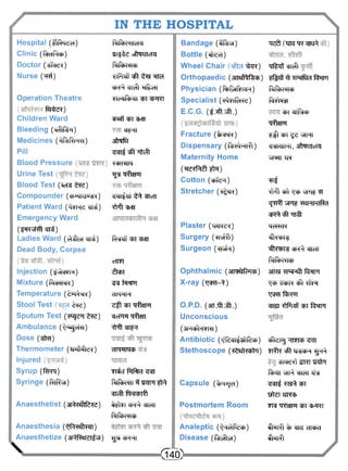 IN THE HOSPITAL 
Hospital (^iR^dd) 
Clinic (f^Pich) 
Doctor (Me?) 
Nurse ( M ) 
Operation Theatre f§iM?) 
Children Ward 
Bleeding (MfM) 
Medicines (AteR-m-i) 
Pill 
Blood Pressure 
Urine Test 
Blood Test ("Serstre) 
Compounder (RTRRVJU^?) 
Patient Ward ( M r c M ) 
Emergency Ward 
(fR?Mt M ) 
Ladies Ward ( ^ M r M ) 
Dead Body, Corpse 
Injection (MR?TR) 
Mixture (M?TR?) 
Temperature (£MR?) 
Stool Test t?e) 
Sputum Test (?*?jeR t?e) 
Ambulance (MgM) 
Dose (MF) 
Thermometer (MfM?) 
Injured 
Syrup ( MR) 
Syringe (falM) 
Anaesthetist (M?afrMe) 
Anaesthesia (MtcMrt) 
Anaesthetize (arMsreTM) 
 
fMMmera 
Ul^^d oMlTcTO 
RjRboHcb 
?tfMf Rft w 
RR^T RTcft RR><HI 
yicilRhiJI RR RfR?T 
R M RR R>!H 
R J R T 
MrfSr 
e M Mft 
?RTTRTR 
TJR Msrn 
^M^t M RToTF 
Mfl R>«1 
ftMf RRR*ST 
crm 
M r 
3TR fRSPR 
dlMRH 
e#[RRM«T<R 
RcTRR M«R 
Mf RT?R 
RRRTRR5 
Mci fMra eRT 
RlRboHI^MftRM 
r i # MnMi MRTRMrtht 
ftrfMfTR) 
• G A R R RT 
Bandage ( t f M) 
Bottle (MCT) 
Wheel Chair M?) 
Orthopaedic (anstf^fM) 
Physician ([^RHRWH) 
Specialist (?MfMe) 
E.C.G. ( ^ . M M) 
Fracture ( M r ? ) 
Dispensary ( f M r M l) 
Maternity Home 
(•rMMI M ) 
Cotton (R5feR) 
Stretcher (?M?) 
Plaster (w*e?) 
Surgery (?rM^) 
Surgeon (?M?) 
Ophthalmic (3RRM*TR*) 
X-ray ( W K *) 
O.P.D. (art M M ) 
Unconscious 
(3TRMTTI?I) 
Antibiotic ( M M ^ t f M) 
Stethoscope (?£MMr) 
Capsule (MRJ?T) 
Postmortem Room 
Analeptic (^MfM?) 
Disease (feMi) 
RM R? RMt 
Rfltff RTcft 
M P F I MTTR 
HrfMFfR) 
M w MspRiR MM 
iftRR^eWRF eRraiRI, MtTTeTR 
v5T5R "ER 
MMft M TJR> uFT? ?f 
^ M f TRR? ?ainwRd 
R M ^ t M t 
RH?d? Mrr? MR^S M RTcR 
1Mh?TR) 
3TR3 faRFT ^ TTRR? eft ?f?R 
W 1MR RT?J Mliil' RR MRR 
cftdlUj ^n 
M k eft yrsRR ^gR^ ^trM ST?T UMT 
MRI vM RTen M eM ?M RR 
•Ml £IRR> 7IR RR RvR?l 
M M % RTR dlchd Mnfr 
< T 4 0 ) 
 