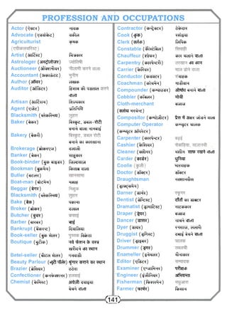 PROFESSION AND OCCUPATIONS 
Actor (^fe?) 
Advocate (i?MrM) 
Agriculturist 
Artist (anMe) 
Astrologer (SRMM?) 
Auctioneer (afiMM?) 
Accountant (areMee) 
Author ( M r ) 
Auditor ( M M ? ) 
Artisan (3ttMr) 
Agent (Me) 
Blacksmith (CCWR-HSJ) 
Baker ( M ? ) 
Bakery ( MM 
Brokerage (Mrt^t) 
Banker ( M ? ) 
Book-binder (ftp rt^s?) 
Bookman (^JMT) 
Butler (Ren?) 
Boat-man ( M M ) 
Beggar (M?) 
Blacksmith (MpfMi) 
Bake ( M ) 
Broker ( M r ) 
Butcher (f^rc) 
Barber (wrr?) 
Bankrupt (M?<e) 
Book-seller (^pMr) 
Boutique ( f M ) 
Betel-seller (M^MR) 
Beauty Parlour (egSnflM 
Brazier ( M r ? ) 
Confectioner (rrM?r?) 
Chemist (MRS) 
RRcfi 
M t a 
cfRc£ 
Mrpr 
feMR3crPaR ft M-sdiclH 
CJTEFT fMWR 
MtIMT 
"fMpe, ^Ref-Ml 
M t Rrari hi-MI^ 
RMR5T cbK<slHI 
^cMr 
-HI^cJJK 
IM^ttmI 
•fMra cfT^n 
"RMT? 
WRT 
^erra 
M 
MMrt 
fMcTT 
M M r % ^rra 
M ^ M c&!?STR trMI ^TR Ml R5T ?«TR 
M i 
3TMl W 
M^l cfTen 
Contractor (R>Mie?) 
Cook (cpfi) 
Clerk (Mcp) 
Constable ( M £ f M) 
Chauffeur (MP?) 
Carpentry (wMeft) 
Carrier (%ftq?) 
Conductor (RreRe?) 
Coachman ( M M F ) 
Compounder ( p r o ) 
Cobbler (Mra?) 
Cloth-merchant (MraiMPe) 
Compositor (rMhM?) 
Computer Operator 
(lERTCCp? 3lMe?) 
Carpenter (cprM?) 
Cashier (%fM?) 
Cleaner ( M M ) 
Carder ( rM?) 
Coolie 
Doctor (MR?) 
Draughtsman 
(^I^H^H) 
Darner (M?) 
Dentist ( ^ i M ) 
Dramatist (^RiMe) 
Draper (M?) 
Dancer ( ^ r r ) 
Dyer (^r?) 
Druggist URiw) 
Driver (^R?) 
Drummer ( ^ r ) 
Enameller (M^CR) 
Editor ( M e ? ) 
Examiner (t^tMr?) 
"Engineer (MrfM?) 
Fisherman (1Mr^R) 
Farmer ( w h) 
£Mr 
??fr?RT 
fofM 
cPT? McPIl WcPRelfT 
clinch 
MMT 
MrfETRM RlefT 
MFT 
ePHFH 
M 3 3TSR TifrM cTRTT 
cb^jd^ WPFRP 
M R ?M cncn 
gfMT 
^HKcii^cb 
M?e? 
Rcf?TRMl 
MffRR^rae? 
HldcpcPN 
WPiT 
^TTM cflefl 
?TRTTUI, E F MT 
^MM^RTen 
Mtppr 
MsicP MR^TT 
1Mtr 
<141> 
 