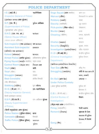 POLICE DEPARTMENT 
I.G. (sn^.^t.) H^iPi^sre* 
(Inspector General of Police) 
(fTPfcfe? yR^et 31TO "jfcTO) 
S.P (t^.Tff.) ^ro^ar^ 
(Superintendent of Police) 
S.H.O. (TRI. art.) arr^R 
(Station House Officer) 
Sub-Inspector (^ra-^ckiv) "ot sif^r 
Assistant Sub-Inspector 
^cJelclK 
(arftrefe w - w f t ^ ) 
Kotwal (cbldciid) 
2JFRR 
Armed Police (an^g ^fcra) 
Flying Squad (MxHi^i 
Control Room (^tei "Pfwi cp«f 
Theft (dme) 
Thief 
Smuggler (wTerc) 
Beat Constable 
Stabbing O&fthi) 
D.I.G. (^.3TT 
(Deputy Inspector General) 
"Eftff 
MI'lih! 
^q-^Tftfrar^ 
D.S.P. ( ^ . t r t ^ .) 
(Deputy Superintendent 
of Police) 
(fet^i T r g ^ ^ s "gfcTO) 
Police Station ( ^ t o t & t r ) 8JHT 
Constable (<KI^«IH) 
Traffic Police ( t f ^ ^ m ) 
'gfera 
^IdWId 
gfcm 
Dogs Squad (^FT 
Warrant (c|fc) 
Robbery (^rafl) 
Dacoity 
Pick-pocket (ft^-qTfe) 
Murder (TR^) 
Cheating 
Challan ( * I M H ) 
Security (RHcNjR<?i) 
Investigation (^t^Mtr) 
C.I.D. (#.3TT|.^.) 
(Criminal Investigation 
Department) 
(ftbf^McH s H ^ ^ I H Rsm<9fd) 
Tear Gas (£n?%r) 
Smuggling (wifctn) 
On Bail (3TR %cf) 
Under Police Custody 
C.B.I. 
(Central Bureau of 
Investigation) 
("tf^H 31TO 
Firing 
Remand ("Rw^s) 
Gang (%r) 
<143) 
tftfl TTTcf HFTT ^t 
vjTFTT, ^ p f l 
vHHIHd 
f^wm 
TfTc^t *]<HHI 
^wdiw % fen? 
SRTcRl ^ ^f^R? 
fl^RRT^' ^5RT 
 