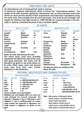 / PREFIXES FOR UNITS 
An international unit of measurement used in science 
SI stands for Systeme International, which is French for "international system". The 
system of SI units has been agreed for international use, so that scientists around the 
world can all record the results of their experiments and make their calculations using 
the same units. One example of an SI unit is the metre. This is the SI unit of length, and 
equals the distance that light travels in 1/299,792,458 of a second through a vacuum. 
Light is used as a standard because it has a constant speed. 
SI UNITS 
Basic SI units Derived SI units 
Quantity Unit Symbol Quantity Unit Symbol 
Length Metre m Area Square m2 
Mass Kilogram kg metre 
Time Second s Volume Cubic m3 
Electric metre 
current Ampere A Frequency Hertz Hz 
Temperature Kelvin K Force Newton N 
Light Pressure Pascal Pa 
intensity Candela cd Energy Joule J 
Amount Power Watt W 
of substance Mole mol Electric 
Basic SI units and derived SI units 
potential 
Volt 
V 
The seven basic units have scientific 
Electrical 
standards that define the size of the units 
resistance 
Ohm 
Q 
with great precision. The metre and its 
Electric 
standard are given in the entry above on 
charge 
Coulomb 
C 
SI units. Other basic units and derived 
Radioactivity 
Becquerel 
Bq 
units also have their own entries 
elsewhere in the dictionary. 
All derived units are related to the 
basic SI units. 
DECIMAL MULTIPLES AND SUBMULTIPLES 
Decimal multiple Decimal submultiple 
Name Symbol Multiple 
tera T x 1,000,000,000,000 (1012) 
giga G x 1,000,000,000 (109) 
mega M x 1,000,000 (106) 
kilo k x 1,000 (103) 
hecto h x 100 (102) 
deca da x 10 
Using multiples and submultiples 
Multiples and submultiples allow one unit to be 
used whatever the amount measured. For 
example, 1 kilogram (1 kg) is 1,000 grams, and I 
milligram (1 mg) is one-thousandth of a gram. 
Large masses are measured in kilograms, and 
small masses in milligrams, as shown on the 
fright. 
Name 
deci 
centi 
milli 
micro 
nano 
pico 
0 l 3 > 
Symbol 
d 
c 
m 
M 
n 
P 
Multiple 
10 
h- 100 (10-2) 
1,000 (10-3) 
1,000,000(10-6) 
1,000,000,000 (10-9) 
1,000,000,000,000 (10-12) 
Note : kilo means a thousand times 
hecto means a hundred times 
deca means ten times 
deci means a tenth part of 
centi means a hundredth part of 
milli means a thousandth part of 
 