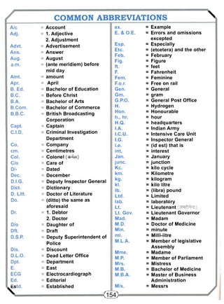 COMMON ABBREVIATIONS  
A/c 
Adj. 
Advt. 
Ans. 
Aug. 
a.m. 
Amt. 
Apr. 
B. Ed. 
B.C. 
B.A. 
B.Com. 
B.B.C. 
Capt. 
C.I.D. 
Co. 
cm. 
Col. 
C/o 
D/- 
Dec. 
D.I.G. 
Diet. 
D. Litt. 
Do. 
Dr. 
D/o 
Dft. 
D.S.P. 
Dis. 
D.L.O. 
Dpt. 
E. 
ECG 
Ed. 
Estd. 
X 
Account 
1. Adjective 
2. Adjustment 
Advertisement 
Answer 
August 
(ante meridiem) before 
mid day 
amount 
April 
Bachelor of Education 
Before Christ 
Bachelor of Arts 
Bachelor of Commerce 
British Broadcasting 
Corporation 
Captain 
Criminal Investigation 
Department 
Company 
Centimetres 
Colonel (cjrfo) 
Care of 
Dated 
December 
Deputy Inspector General 
Dictionary 
Doctor of Literature 
(ditto) the same as 
aforesaid 
1. Debtor 
2. Doctor 
Daughter of 
Draft 
Deputy Superintendent of 
Police 
Discount 
Dead Letter Office 
Department 
East 
Electrocardiograph 
Editorial 
Established 
ex. 
E. & O.E. 
Esp. 
Etc. 
Feb. 
Fig. 
ft. 
F. 
Fem. 
F.o.r. 
Gen. 
Gm. 
G.P.O. 
H. 
Hon. 
h., hr. 
H.Q. 
I.A. 
I.C.U. 
I.G. 
i.e. 
int. 
Jan. 
junc. 
Kc. 
km. 
kg. 
kl. 
lb. 
Ltd. 
lab. 
Lt. 
Lt. Gov. 
Mad. 
M.D. 
Min. 
ml. 
M.L.A. 
Mme. 
M.P. 
Mrs. 
M.B. 
M.B.A. 
M/s. 
= Example 
= Errors and omissions 
excepted 
= Especially 
= (etcetera) and the other 
= February 
= Figure 
= feet 
= Fahrenheit 
= Feminine 
= Free on rail 
= General 
= gram 
= General Post Office 
= Hydrogen 
= Honourable 
= hour 
= headquarters 
= Indian Army 
= Intensive Care Unit 
= Inspector General 
= (id est) that is 
= interest 
= January 
= junction 
= kilo cycle 
= Kilometre 
= kilogram 
= kilo litre 
= (libra) pound 
= Limited 
= laboratory 
= Lieutenant 
= Lieutenant Governor 
= Madam 
= Doctor of Medicine 
= minute 
= Milli-iitre 
= Member of legislative 
Assembly 
= Madame 
= Member of Parliament 
= Mistress 
= Bachelor of Medicine 
= Master of Business 
Administration 
= Messrs 
< 1 5 4 > 
 