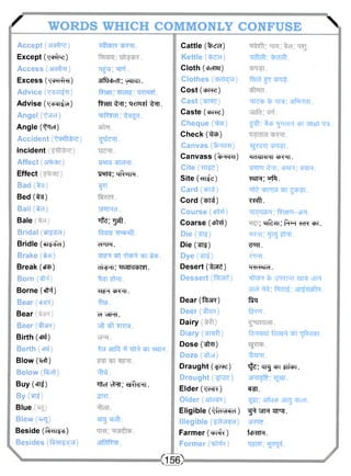 / WORDS WHICH COMMONLY CONFUSE N 
Accept (3Tcj#e) 
Cattle (%cr?f) 
Except (i^cHW) 
Kettle ( t o ) 
Access (anf^f) 
^ j ; "TFt. 
Cloth (cfcnar) 
Excess (wn^rr) 
3Tf?IcjKn; yqRT. 
Clothes (cfvTt^vi) 
Advice (^CII^-H) 
Cost (WRS) 
Advise (T^JT^MI) 
Cast 
Angel (tjsra) 
Caste ( CPTTS) 
Angle (^Tcf) 
Cheque (^fr) 
Accident 
ttrsn ^TT; M>tmyf ^n. 
Check (^P) 
Incident 
Canvas (IRCRI) 
Affect ( s i t e) 
Canvass (t^Tcra) 
Cite ( w e ) 
Effect 
Site (mi?) 
Bad 
Card 
Bed (ts) 
Bail (ta) 
wra; MRuih. 
Cord ( w i) 
MiMHd. 
Course (c^rf ) 
Bale 
^ fTT. 
f t e ; ^ . 
Coarse (ctfrtf) 
Bridal (sT^Sc?) 
Die ("STf) 
Bridle (iTf^ei) 
cFTR. 
Die ( w ) 
Brake (tcp) 
Dye 
Break (sftf) 
ot^n; wrrcftm?!. 
Desert (^H^) 
Born 
Dessert 
Borne (efa) 
^ ^ cR^ri. 
Bear («I3R) 
Bear 
cf^TRf, 
Beer (^terc) 
uft ^f TRTEf. 
Birth (*jaf) 
Berth (era*) 
Blow (^cfr) 
Below (t^cft) 
Buy («rr|) 
^TtcT c^TT,' ^tSRT . 
By ( ^ i) 
Blue 
Blew (^o^) 
Beside ( f t ^ s ) 
Besides (fiRTT^sxH) 
Dear (few?) 
Deer (^Rre) 
Dairy 
Diary (^raft) 
Dose (^m) 
Doze (^Tyf) 
Draught (^irc) 
Drought (^rae) 
Elder ( " ^ f) 
Older (3TW?) 
Eligible (^feTWeT) 
Illegible (^rwcf) 
Farmer ( w f t) 
Former (xtfrfo) 
'TTecP ip TTT^T; 3rfiFtaT. 
f i t ; tcP ^JldlH cPT 3TT5TI 
^cj^l 0M-SI. 
*M<JM-II cf><HT. 
w i ^n; cpan; 6TOR. 
"?«TR; wfii. 
VRft. 
MicjiishH; ftrepji-f^. 
; "EFFEN;-PTR W C P T . 
•snn. 
TfRT. 
"T^Rajef. 
% JtRRT ^TCf vJfFj 
fiftl 
f^rui. 
RlH^iji fcT^t ijR-dcbl. 
T^s; cug ^Tfcm. 
•^ST. 
^ST; arfsjcp arrg ^TcTT. 
^r WFf "ZTT1^. 
3TPTE. 
fcfRTH. 
<156) 
 