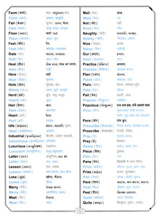 Farm (tprt) 
Form (TfiW) 
Fair (%3R) 
Fare 
Floor (WR) 
Flour (tfcTTvJ?) 
Feet (T^te) 
Feat 
Gate 
Gait Ote) 
Heal (fter) 
Heel (fta) 
Here 
Hear ( H o r ) 
Hole ( t t t) 
Whole (^TeT) 
Herd ( j i ) 
Heard (^t) 
Hair (%*rc) 
Hare (%3R) 
Heart 
Hurt ( j i ) 
Idle ( a n ^ t) 
Ideal (anf^Rra) 
Industrial (^gft^ra) 
Industrious (^sf^ro) 
Luxurious (<Hj^R3TFF) 
Luxuriant (cPxgWe) 
Latter (ete*) 
Letter (cte?) 
Lesson (eRR) 
Lessen (eR?R) 
Lose (cJst) 
Loose (c$h) 
Marry 
Merry (^fft) 
Meet 
Meat (#3) 
MSfjMleH 
"gtR; ^ToTT. 
'HTST; tffviR. 
•pj^' rlcT. 
an^T; 
tfc. 
xWecbU. 
W 0 ; cjyclHI. 
"^TTef; "TfrJ. 
<?T<J5 e-RT; tllcl cPT . 
Wf. 
Tjpt; ^TRjirf. 
"elTcT. 
^grrfm. 
fcTcl. 
xmra. 
tcFR; 3TTcT#; 
; cpT. 
^f; 3TSR. 
^ T T ; jTc|HI . 
"StcTI. 
fcran: cj^n. 
ftoRT. 
Mail 
Male ( t a) 
Not (-qfe) 
Knot Ote) 
Naughty 
Knotty 
Nice 
Niece 
Our (3TT3?) 
Hour (3TT33R) 
Practice (trffen) 
Practise (frffejH) 
Plan (tcTH) 
Plane 
Plain 
Pale (^T) 
Pail ( t a) 
Popular (^gcR) 
Populous (if^geRT) 
Pour (tfR) 
Pore (*fR) 
Prescribe (fawr^i) 
Proscribe 
Pray (3) 
Prey (it) 
Peace (i?Rf) 
Piece (Tfrfl) 
Pain (iR) 
Pane (iR) 
Price (TfT^f) 
Prize (wis) 
Pair (tore) 
Pare (ifcR) 
Peal (iter) 
Peel (iter) 
Quiet (cfEfrre) 
Quite ("WT^e) 
"STcp. 
Tfte. 
yHK^I; HdUci. 
JltdcJW; cpfe^. 
FTRT. 
•sfer. 
3TWTRT. 
"jf^RT. 
"SRI eRFIT 13JT; 'q^l ^CT 
Tj^TeTTtTR "TT^t cRTRI; 
3nfcT cpt vJ^eHI. 
Tttfq. 
ftm ^PRI; ftqfojr CFvrt . 
Tnafal cfi^n. 
TTtfcF; 
cflHd;:,Jc3I; ^R; TRl. 
ufr^T; yjt^t; "J7!^ 
cblriHI; WH cfi^n; W^TT. 
f&efcbl vidKHI. 
TTTd; P^ttcH. 
s 
J 
 