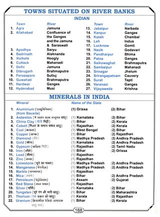 / TOWNS SITUATED ON RIVER BANKS  
INDIAN 
Town River Town River 
1. Agra Jamuna 13. Jabalpur Narbada 
2. Allahabad Confluence of 14. Kanpur Ganges 
the Ganges 15. Kotah Chambal 
and the Jamuna 16. Leh Indus 
& Saraswati 17. Lucknow Gomti 
3. Ayodhya Saryu 18. Nasik Godavari 
4. Badrinath Alaknanda 19. Pandharpur Bhima 
5. Kolkata Hoogly 20. Patna Ganges 
6. Cuttack Mahanadi 21. Saikowaghat Brahmaputra 
7. Delhi Jamuna 22. Sambalpur Mahanadi 
8. Dibrugarh Brahmaputra 23. Srinagar Jhelum 
9. Ferozepore Sutluj 24. Srirangapatnam Cauvery 
10. Guwahati Brahmaputra 25. Surat Tapti 
11. Hardwar Ganges 26. Varanasi Ganges 
12. Hyderabad Musi 27. Vijayawada Krishna 
MINERALS IN INDIA 
Mineral Name of the State 
1. Aluminium (qc^ftP^H) (1) Orissa (2) Bihar 
(from Bauxite) 
2. Asbestos ("^ ciicHi d-^HAi emj) (1) Karnataka (2) Bihar 
3. China Clay ftfl) (1) Bihar (2) Kerala 
4. Cobalt ('Plere % ttch t fW sjt^) (1) Rajasthan (2) Kerala 
5. Coal (cbl^di) (1) West Bengal (2) Bihar 
6. Copper (diHi) (1) Bihar (2) Rajasthan 
7. Diamond (1) Madhya Pradesh (2) Andhra Pradesh 
8. Gold (^PTi) (1) Karnataka (2) Andhra Pradesh 
9. Gypsum ( u f ^i (1) Rajasthan (2) Tamil Nadu 
10. Iron (effFf) (1) Bihar (2) Orissa 
11. Lead (#^tt) (1) Rajasthan 
12. Zinc (uH-di) (1) Rajasthan 
13. Limestone (^t 'qRarc) (1) Madhya Pradesh (2) Andhra Pradesh 
14. Manganese (^i-Tltf) (1) Madhya Pradesh (2) Andhra Pradesh 
15. Marble ( w j m ) (1) Rajasthan 
16. Mica (1) Bihar (2) Andhra Pradesh 
17. Petroleum (^rfcRFi) (1) Assam (2) Gujarat 
18. Red Stone {tmw&R) (1) Rajasthan 
19. Silver (^rMt) (1) Karnataka (2) Bihar 
20. Tungsten ( ^ ^ t f t n f l t n ^ ) (1) Bihar (2) Maharashtra 
21. Thorium ucbu eft tn^) (1) Kerala (2) Rajasthan 
22. Uranium (f^isTld ^RjaiI ^i^ch (1) Bihar (2) Kerala 
(m) ' 
 
