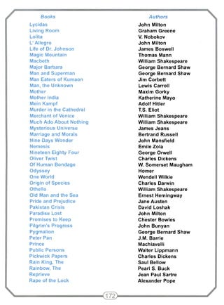 Books 
Lycidas 
Living Room 
Lolita 
L' Allegro 
Life of Dr. Johnson 
Magic Mountain 
Macbeth 
Major Barbara 
Man and Superman 
Man Eaters of Kumaon 
Man, the Unknown 
Mother 
Mother India 
Mein Kampf 
Murder in the Cathedral 
Merchant of Venice 
Much Ado About Nothing 
Mysterious Universe 
Marriage and Morals 
Nine Days Wonder 
Nemesis 
Nineteen Eighty Four 
Oliver Twist 
Of Human Bondage 
Odyssey 
One World 
Origin of Species 
Othello 
Old Man and the Sea 
Pride and Prejudice 
Pakistan Crisis 
Paradise Lost 
Promises to Keep 
Pilgrim's Progress 
Pygmalion 
Peter Pan 
Prince 
Public Persons 
Pickwick Papers 
Rain King, The 
Rainbow, The 
Reprieve 
Rape of the Lock 
Authors 
John Milton 
Graham Greene 
V. Nobokov 
John Milton 
James Boswell 
Thomas Mann 
William Shakespeare 
George Bernard Shaw 
George Bernard Shaw 
Jim Corbett 
Lewis Carroll 
Maxim Gorky 
Katherine Mayo 
Adolf Hitler 
T.S. Eliot 
William Shakespeare 
William Shakespeare 
James Jeans 
Bertrand Russell 
John Mansfield 
Emile Zola 
George Orwell 
Charles Dickens 
W. Somerset Maugham 
Homer 
Wendell Wilkie 
Charles Darwin 
William Shakespeare 
Ernest Hemingway 
Jane Austen 
David Loshak 
John Milton 
Chester Bowles 
John Bunyan 
George Bernard Shaw 
J.M. Barrie 
Machiavelli 
Walter Lippmann 
Charles Dickens 
Saul Bellow 
Pearl S. Buck 
Jean Paul Sartre 
Alexander Pope 
 