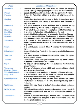 Place Location and Importance  
Perambur 
Pimpri 
Pushkar 
Rajghat 
Rishikesh 
Rourkela 
Sambhar 
Sanchi 
Sarnath 
Shanti Van 
Sindri 
Sriharikota 
Tarapore 
Thumba 
Ujjain 
Verrazano : 
Narrows Bridge 
Victoria Memorial : 
Vijay Ghat 
Visakhapatnam 
Wall Street 
White House 
Yellowstone : 
Located near Madras in Tamil Nadu is known for Integral 
Coach Factory where passenger coaches are manufactured. 
Located in Maharashtra is known for the penicillin factory. 
A lake in Rajasthan which is a place of pilgrimage of the 
Hindus. 
Located on the bank of Jamuna in Delhi is the place where 
Mahatma Gandhi, the Father of the Nation was cremated in 
January 1948. 
It is near Hardwar in Uttar Pradesh and is known for the 
antibiotic factory. Also a place of pilgrimage for Hindus. 
A town in Orissa is known for steel plant and fertilizer factory. 
It is a lake in Rajasthan which is famous for salt. 
Located in Madhya Pradesh is famous for Buddhist Stupas. 
It is near Varanasi in Uttar Pradesh and is a famous Buddhist 
pilgrim centre. Deer Park and Ashoka Pillar are located here. 
It is situated in Delhi on the bank of Jamuna. Pt. Jawahar Lai 
Nehru, the first Prime Minister of India was cremated here in 
May 1964. 
It is an industrial town of Bihar. A fertilizer factory is located 
here. 
Located in Andhra Pradesh is famous as a satellite launching 
centre. 
It is near Mumbai in Maharashtra and is known for India's 
atomic power station. 
Located in Chittor in Rajasthan was built by Rana Kumbha 
in 1448 to commemorate his victory. 
An ancient city in Madhya Pradesh is famous for Mahabale-shwar 
Temple. 
The world's longest bridge (4260 feet) between Staten Island 
and Brooklyn, New York. 
Located in Calcutta was built in memory of Queen Victoria. 
It is situated in Delhi on the bank of Jamuna. Lai Bahadur 
Shastri was cremated here in January 1966. 
It is a big harbour on the eastern coast of India in Andhra 
Pradesh and is famous for the ship building industry and oil 
refinery. 
Located in New York is U.S.A.'s important stock exchange 
market. 
Official residence of the American President since 1800 A.D. 
President John Adams was the first President of America to 
live here. 
It is U.S.A.'s oldest and largest national park. The spectacular 
falls and impressive canyons of the Yellow-stone River are 
the maior attractions here. 
 