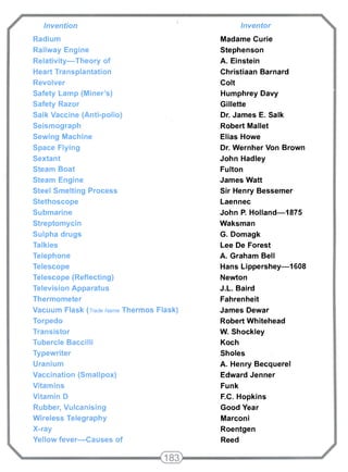 Invention Inventor 
Radium Madame Curie 
Railway Engine Stephenson 
Relativity—Theory of A. Einstein 
Heart Transplantation Christiaan Barnard 
Revolver Colt 
Safety Lamp (Miner's) Humphrey Davy 
Safety Razor Gillette 
Salk Vaccine (Anti-polio) Dr. James E. Salk 
Seismograph Robert Mallet 
Sewing Machine Elias Howe 
Space Flying Dr. Wernher Von Brown 
Sextant John Hadley 
Steam Boat Fulton 
Steam Engine James Watt 
Steel Smelting Process Sir Henry Bessemer 
Stethoscope Laennec 
Submarine John P. Holland—1875 
Streptomycin Waksman 
Sulpha drugs G. Domagk 
Talkies Lee De Forest 
Telephone A. Graham Bell 
Telescope Hans Lippershey—1608 
Telescope (Reflecting) Newton 
Television Apparatus J.L. Baird 
Thermometer Fahrenheit 
Vacuum Flask (Trade Name Thermos Flask) James Dewar 
Torpedo Robert Whitehead 
Transistor W. Shockley 
Tubercle Baccilli Koch 
Typewriter Sholes 
Uranium A. Henry Becquerel 
Vaccination (Smallpox) Edward Jenner 
Vitamins Funk 
Vitamin D F.C. Hopkins 
Rubber, Vulcanising Good Year 
Wireless Telegraphy Marconi 
X-ray Roentgen 
Yellow fever—Causes of Reed 
 