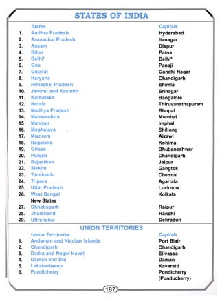 / STATES OF INDIA  
States Capitals 
1. Andhra Pradesh Hyderabad 
2. Arunachal Pradesh Itanagar 
3. Assam Dispur 
4. Bihar Patna 
5. Delhi* Delhi* 
6. Goa Panaji 
7. Gujarat Gandhi Nagar 
8. Haryana Chandigarh 
9. Himachal Pradesh Shimla 
10. Jammu and Kashmir Srinagar 
11. Karnataka Bangalore 
12. Kerala Thiruvanathapuram 
13. Madhya Pradesh Bhopal 
14. Maharashtra Mumbai 
15 Manipur Imphal 
16. Meghalaya Shillong 
17. Mizoram Aizawl 
18. Nagaland Kohima 
19. Orissa Bhubaneshwar 
20. Punjab Chandigarh 
21. Rajasthan Jaipur 
22. Sikkim Gangtok 
23. Tamilnadu Chennai 
24. Tripura Agartala 
25. Uttar Pradesh Lucknow 
26. West Bengal Kolkata 
New States 
27. Chhatisgarh Raipur 
28. Jharkhand Ranchi 
29. Uttranchal Dehradun 
1. 
2. 
3. 
4. 
5. 
6. 
UNION TERRITORIES 
Union Territories 
Andaman and Nicobar Islands 
Chandigarh 
Dadra and Nagar Haveli 
Daman and Diu 
Lakshadweep 
Pondicherry 
<187> 
Capitals 
Port Blair 
Chandigarh 
Silvassa 
Daman 
Kavaratti 
Pondicherry 
(Punducherry) 
 