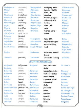 / Madagascar Madagascan malagasy franc Antananarivo 
Malawi Malawian kwacha (MWK) Lilongwe 
Mali Malian franc CFA Bamako 
Mauritania (MdiPm) Mauritanian ouguiya Nouakchott 
Mauritius (iftffefara) Mauritian mauritius rupee Port Louis 
Morocco ( T f l ^ ) Moroccan dirham (MAD) Rabat 
Mozambique Mozambican metical Maputo 
Niger < Hl^vH^) Niger-Congo franc CFA Niamey 
Nigeria (HljvflRm) Nigerian naira Abuja 
Rwanda (ycl^l) Rwandan rwanda franc Kigali 
Sao Tome & dobra Sao Tome 
Principe ftHflljq) 
Senegal Senegalese franc CFA Dakar 
Seychelles ('AVIWH) Seychelleois Seychelles rupee Victoria 
Somalia Somalian somali shilling Mogadishu 
South Africa ("HMiM 3UI>W>l) South African rand Pretoria, 
Cape Town 
Sudan Sudanese sudanese pound/ Khartoum 
dinars 
Tanzania (dHvHlPfill) Tanzanian tanzanian shilling Dodoma 
(NORTH AMERICA) 
Antigua & (^yan Tying Antiguan east Caribbean St. John's 
Barbuda dollar 
Bahamas Bahamian bahamian dollar Nassau 
Barbados Barbadian barbados dollar Bridgetown 
Belize Belizean belize dollar Belmopan 
Canada (ebHkSl) Canadian Canadian dollar Ottawa 
Cuba (cJ^T) Cuban cuba peso Havana 
Dominica (^flPlfrl) Dominican dollar Roseau 
Dominican Rep. ( ^ P l c M f f r . ) Dominican peso oro Santo Domingo 
Grenada (t^T^l) Grenadian dollar St. George's 
Guatemala ('dl^Hldl) Guatemalan quetzal Guatemala City 
Haiti Haitian gourde Port-au-Prince 
Honduras Honduran lempira Tegucigalpa 
Jamaica Jamaican dollar Kingston 
> (190) ' 
 