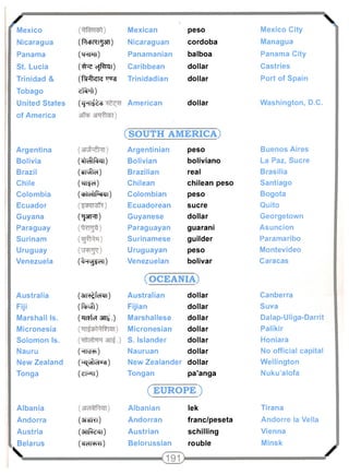 /  Mexico Mexican peso Mexico City 
Nicaragua (P|cbKIJJ3n) Nicaraguan cordoba Managua 
Panama (mhihi) Panamanian balboa Panama City 
St. Lucia ("#5 cjR^l) Caribbean dollar Castries 
Trinidad & (1MRR XTTTg Trinidadian dollar Port of Spain 
Tobago riT^'ll) 
United States (^Hl^-s! American dollar Washington, D.C. 
of America 
(SOUTH AMERICA) 
Argentina Argentinian peso Buenos Aires 
Bolivia (sflcflEim) Bolivian boliviano La Paz, Sucre 
Brazil (sJlvjfplcH) Brazilian real Brasilia 
Chile (xJl^d) Chilean Chilean peso Santiago 
Colombia (cblcilf^ill) Colombian peso Bogota 
Ecuador Ecuadorean sucre Quito 
Guyana (TJ3THT) Guyanese dollar Georgetown 
Paraguay Paraguayan guarani Asuncion 
Surinam Surinamese guilder Paramaribo 
Uruguay Uruguayan peso Montevideo 
Venezuela C^H^dl) Venezuelan bolivar Caracas 
(OCEANIA) 
Australia (3ll^fcHA||) Australian dollar Canberra 
Fiji (IWft) Fijian dollar Suva 
Marshall Is. (HiyTcH 3TH?.) Marshallese dollar Dalap-Uliga-Darrit 
Micronesia Micronesian dollar Palikir 
Solomon Is. S. Islander dollar Honiara 
Nauru ( H l ^ ) Nauruan dollar No official capital 
New Zealand (-ilyTlelu^) New Zealander dollar Wellington 
Tonga (dHIl) Tongan pa'anga Nuku'alofa 
(EUROPE) 
Albania Albanian lek Tirana 
Andorra (dkSlVl) Andorran franc/peseta Andorre la Vella 
Austria (^iR-diJl) Austrian schilling Vienna 
Belarus (cldl-M-l) Belorussian rouble Minsk .  / 
 