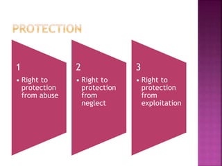 1
• Right to
protection
from abuse
2
• Right to
protection
from
neglect
3
• Right to
protection
from
exploitation
 