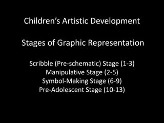 Children’s Artistic Development Stages of Graphic RepresentationScribble (Pre-schematic) Stage (1-3)Manipulative Stage (2-5)Symbol-Making Stage (6-9)Pre-Adolescent Stage (10-13) 
