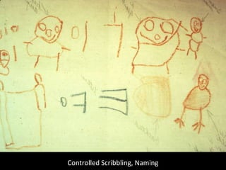 Children's Stages of Graphic Representation | PPTX