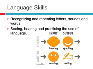 Language Skills
   Recognizing and repeating letters, sounds and
    words.
   Seeing, hearing and practicing the use of...