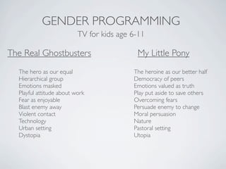 GENDER PROGRAMMING
                          TV for kids age 6-11

The Real Ghostbusters                      My Little Pony
  The hero as our equal                   The heroine as our better half
  Hierarchical group                      Democracy of peers
  Emotions masked                         Emotions valued as truth
  Playful attitude about work             Play put aside to save others
  Fear as enjoyable                       Overcoming fears
  Blast enemy away                        Persuade enemy to change
  Violent contact                         Moral persuasion
  Technology                              Nature
  Urban setting                           Pastoral setting
  Dystopia                                Utopia
 