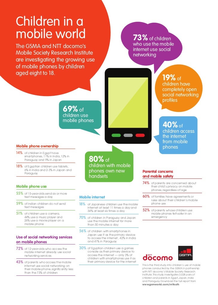 Childrens use of mobile phones Infographic