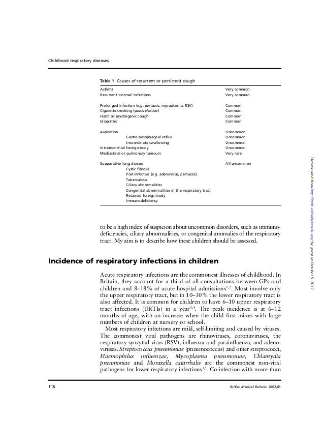 Children with recurrent chest infection