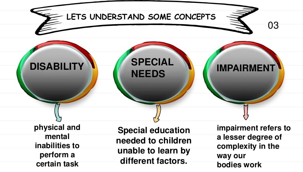 Children with special needs Inclusive Education