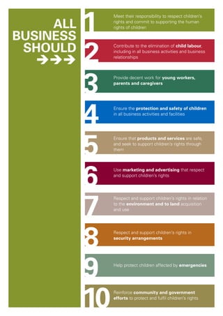 1 
2 
345 
6 
7 
89 
10 
Meet their responsibility to respect children’s 
rights and commit to supporting the human 
rights of children 
Contribute to the elimination of child labour, 
including in all business activities and business 
relationships 
Provide decent work for young workers, 
parents and caregivers 
Ensure the protection and safety of children 
in all business activities and facilities 
Ensure that products and services are safe, 
and seek to support children’s rights through 
them 
Use marketing and advertising that respect 
and support children’s rights 
Respect and support children’s rights in relation 
to the environment and to land acquisition 
and use 
Respect and support children’s rights in 
security arrangements 
Help protect children affected by emergencies 
Reinforce community and government 
efforts to protect and fulfil children’s rights 
All 
business 
should 
 
