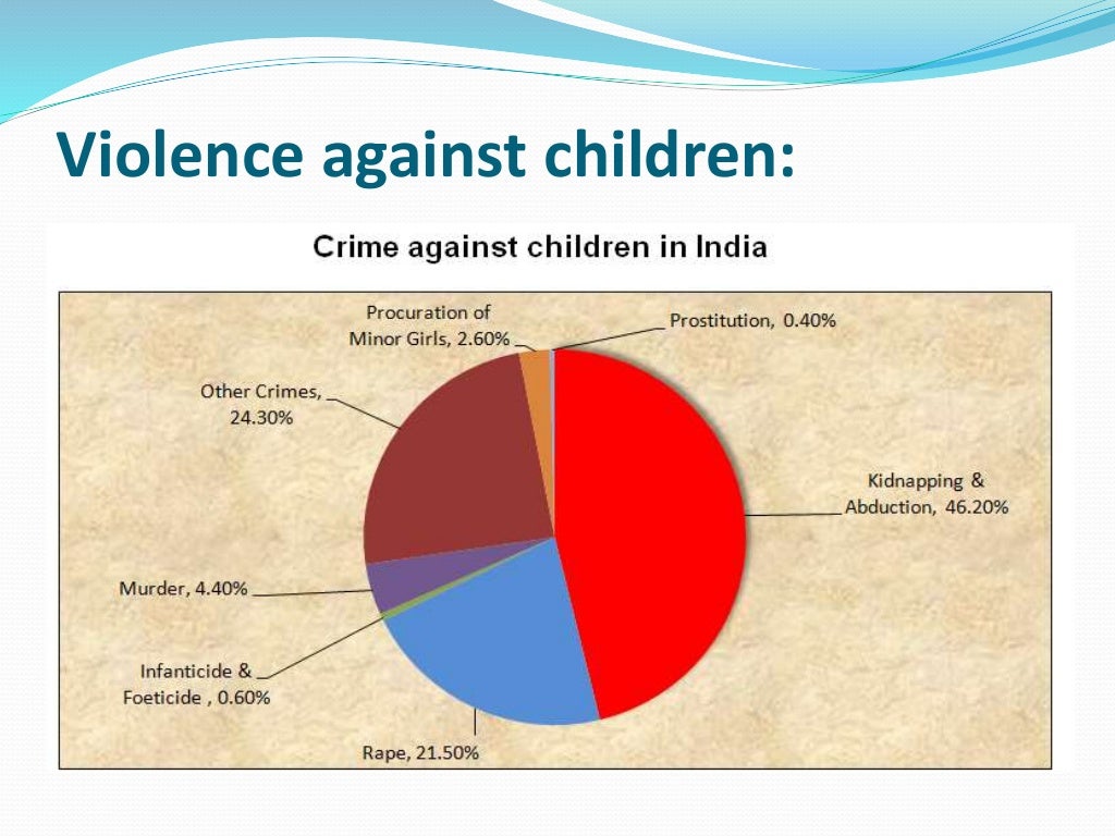 Child Rights in India