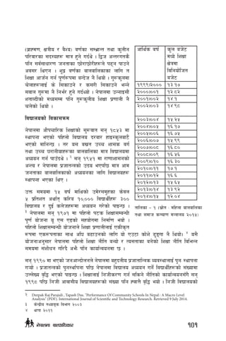 -a|fXd0f, IfqLo / j}Zo_ j0f{sf ;De|fGt tyf s'nLg
kl/jf/sf ;b:ox¿ Dffq x'g] ub{y] . låh cGt/uts}
klg ;j{;fwf/0f hgtfsf 5f]/f5f]/Lx¿n] k9g kfpg]
cj;/ lyPg . z"b| j0f{sf afnaflnsfsf nflu t
lzIff cfh{g ug{ k"0f{¿kdf aGb]h g} lyof] . u'?s'ndf
r]nfx¿nfO{ s] l;sfpg] / s;/L l;sfpg] eGg]
;jfn u'?df g} lge{/ x'g] ub{Yof] . g]kfndf pGgfO;f}+
ztfAbLsf] dWo;Dd klg u'?s'nLo lzIff k|0ffnL g}
rn]sf] lyof] .
ljBfnosf] ljsf;qmd
g]kfndf cf}krfl/s lzIffsf] ;'?jft ;g !*%# df
:yfkgf ePsf] klxnf] ljBfno b/af/ xfO:s"naf6}
ePsf] dflgG5 . t/ o; avt pRr zf;s ju{
tyf pRr 3/fgLofx¿sf afnaflnsf dfq ljBfnodf
cWoog ug{ kfpFby] . 2
;g !(%! Dff /f0ffzf;gsf]
cGTo / g]kfndf k|hftGqsf] pbo ePkl5 dfq cfd
hgtfsf afnaflnsfsf] cWoogsf nflu ljBfnox¿
:yfkgf ePsf lyP .
pQm ;dodf !% jif{ dflysf] pd]/;d"xsf s]jn
% k|ltzt cyf{t sl/a !),))) ljBfyL{x¿ #))
ljBfno / b'O{ sn]hx¿df cWoog u/]sf] kfOG5 .
3
g]kfndf ;g !(&! Dff klxnf] k6s lzIff;DaGwL
k"0f{ of]hgf o" P; P8sf] ;xof]udf lgdf{0f eof] .
klxnf] lzIff;DaGwL of]hgfn] lzIff k|0ffnLnfO{ PsLs[t
¿kdf Ps¿ktfsf ;fy cl3 a9fpgsf] nflu of] Pp6f sf]z] 9'ªuf g} lyof]. 4
o;}
of]hgfcg';f/ g]kfndf klxnf] lzIff gLlt aGof] / To;tfsf ag]sf] lzIff gLlt ljleGg
;dodf ;+z+f]wg ul/b} cem} klg sfof{Gjogdf 5 .
;g !(() df ePsf] hgcfGbf]ngn] g]kfndf ax'bnLo k|hftflGqs Joj:yfnfO{ k'gM :yfkgf
u¥of] . k|hftGqsf] k'g:yf{kgf kl5 g]kfndf ljBfno cWoog ug]{ ljBfyL{x¿sf] ;+Vofdf
pNn]Vo j[l4 ePsf] kfOG5 . lzIffnfO{ lghLs/0f ug{ ;lsg] gLltsf] sfof{Gjog;Fu} ;g
!((* kl5 lghL cfjf;Lo ljBfnox¿sf] ;+Vof klg XjfQ} j[l4 eof] . lghL ljBfnosf]
2	 Deepak Raj Parajuli , Tapash Das. "Performance Of Community Schools In Nepal : A Macro Level
Analysis" (PDF). International Journal of Scientific and Technology Research. Retrieved 9 July 2014.
3	 s]Gb|Lo tYofªs ljefu @))#
4	 Yffkf @)!!
cfly{s aif{ s"n ah]6
dWo] lzIff
If]qdf
ljlgof]lht
ah]6
!(((.@))) !#=!&
@))).))! !@=*@
@))!.))@ !$=!
@))@.))# !$=(*
@))#.))$ !%=@%
@))$.))% !^=!&
@))%.))^ !^=&%
@))^.))& !%=((
@))&.))* !^=*)
@))*.))( !^=%^
@))(.)!) !^=#)
@)!).)!! !&=!
@)!!.)!@ !^=^
@)!@.)!# !%=^%
@)!#.)!$ !#=(@
@)!$.)!% !@=)$
tflnsf – ! -;|f]t M dlxnf afnaflnsf
tyf ;dfh sNof0f dGqfno @)!%_
101g]kfndf afnclwsf/
 