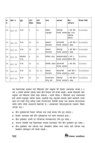 qm=
;+=
sf]8 g=
d'2f pd]/
kLl8t
pd]/
kL8s
Gfftf cbfnt s}b÷
hl/jfgf
km};nf ldlt
!@= @%#÷!$ h=s= # &) ;xf]b/
xh'/a'af
nlntk'/
lhNnf cbfnt
$ jif{ s}b
d'2f h=s=
pBf]udf
kl/0ft
@)&!.&.!)
!#= @%*÷!$ h=s= !# @* ;fdfGo
lrghfg
sf7df08f}
lhNnf cbfnt
^ jif{ s}b /
! nfv
@)&!.%.!^
!$= @$%÷!$ h=s= !$ @( ;fdfGo
lrghfg
nlntk'/
lhNnf cbfnt
$ jif{ s}b /
! nfv
@)&!.#.@&
!%= @(#÷!$ xf8gftf
h=s=
% !^ Gfft]bf/ bfh' sfe]|knf~rf]]s
lhNnf cbfnt
$ jif{ ^
dlxgf s}b
@)&!.(.!
!^= @*(÷!$ h=s= !# $% l5d]sL c+sn sf7df08f}
lhNnf cbfnt
% jif{ s}b @)&!.(.*
!&= @#&÷!$ h=s= !^ @&, #) ;fdfGo
lrghfg
sf7df08f}
lhNnf cbfnt
%jif{ s}b /
%) xhf/
@)&!.!!.!&
!*= @(#÷!$ h=s= !# $% /f]huf/bftf
3/]n' >d
nlntk'/
lhNnf cbfnt
! jif{ s}b /
! nfv
@)&!.#.@&
o; ljj/0fnfO{ cWoog ubf{ kLl8tsf] pd]/ ;d"xdf w]/} lszf]/ cj:yfsf ePsf] / #
jif{, % jif{sf] slnnf] pd]/df ;d]t of}g lx+;fdf kg]{ u/]sf] kfOof] . o;df kL8ssf] pd]/
;d"xdf eg] ljljwtf /x]sf] b]Vg ;lsG5 . To:t} kL8s / kLl8tsf] gftf ;DaGwnfO{
x]bf{ cfˆg} xh'/a'af, ;xf]b/ sfsf, em8s]nf] afa', :s"nsf] ;+/Ifs, k|x/L sd{rf/L, 3/df
sfd ug{ /fVg] 3/]n' >lds /fVg] /f]huf/bftf, l5d]sL sfsf tyf ;fdfGo lrghfgsf
JolQm ;d]t /x]sf] cWoogn] b]vfPsf] 5 . cWoogaf6 b]xfocg';f/sf tYox¿ b]lvg
cfPsf 5g .
•	 of}g b'Jo{jxf/sf] l;sf/ aflnsf dfq geO{ afns klg x'g ;S5g .
•	 lszf]/ cj:yfdf a9L of}g b'J{ojxf/df kg{ ;Sg] ;Defjgf x'G5 .
•	 of}g b'Jo{jxf/ cfˆg} 3/ kl/jf/sf ;b:ox¿af6 klg x'g ;S5 .
•	 cfkmGt, l5d]sL tyf ljBfnosf ;+/Ifs ;b:oaf6 klg of}g b'Jo{jxf/ x'g ;S5 .
•	 of}g b'Jo{jxf/ sd pd]/sf tyf cljjflxt JolSt eGbf Hofbf a9L pd]/sf tyf
ljjflxt JolQmåf/f ug]{ u/]sf] kfOof] .
168 g]kfndf afnclwsf/
 