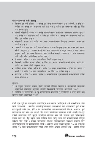afn>d;DaGwL s]xL tYofÍ
•	 ljZjdf !* jif{ d'lgsf @$ s/f]8 %% nfv afn>ldsx¿ 5g . oLdWo], % b]lv !$
jif{sf !* s/f]8 ^) nfveGbf a9L 5g eg] % s/f]8 () nfveGbf a9L !% b]lv
!& jif{sf 5g .
•	 tLdWo] df]6fdf]6L ¿kdf !& s/f]8 afn>ldsx¿ vt/gfs cj:yfdf sfo{/t 5g /
!! s/f]8 !) nfveGbf a9L % b]lv !$ jif{sf / % s/f]8 () nfveGbf a9L !%
b]lv !& jif{sf 5g .
•	 df]6fdf]6L ¿kdf !& s/f]8 () nfv afn>ldsx¿ lgs[i6 k|sf/sf afn>ddf
sfo{/t 5g .
•	 Hf;dWo] *) nfveGbf a9L afn>ldsx¿ cToGt lgs[i6 k|sf/sf afn>ddf ;+nUg
/x]sf] cg'dfg 5 . o;df em08} ^) nfv afWosf/L / aFw'jf >ddf,# nfv ;z:q
åGådf, em08} @) nfv b]xJofkf/ tyf cZnLn ;fdu|L pTkfbgdf / kfFr nfveGbf
s]xL a9L cj}w ultljlwdf nfu]sf 5g .
•	 g]kfnaf6 sl/a !@ nfv afnaflnsf laqmL ePsf 5g .
•	 ljZjel/ cfly{s ¿kdf ;lqmo % b]lv !& jif{sf afnaflnsfsf] ;+Vof em08} #%
s/f]8 @) nfv /x]sf] cg'dfg 5 .
•	 cfly{s ¿kdf ;lqmo sl/a @! s/f]8 !) nfv afnaflnsf % b]lv !$ jif{sf /
em08} !$ s/f]8 !) nfv afnaflnsf !% b]lv !& jif{sf 5g .
•	 ;/b/df % b]lv !& jif{sf k|To]s ^ afnaflnsfdf PshgfnfO{ afn>ldssf] ju{df
/fVg ;lsG5 .
;|f]tx¿M
!= c ˆo"r/ ljbfp6 rfON8 n]af]/, sfdsf] df}lns l;4fGt / clwsf/sf] ;DaGwdf
cfOPncf] 3f]if0ffsf] cg'udg cGtu{t ljZjJofkL k|ltj]bg, cfOPncf], @))@
@= 6fu]{l6Ë b OG6f]n/]anM c Go" OG6/g];gn sGe]G;g 6' Plnldg]6 b j:6{ kmD;{ ckm
rfON8 n]jf]/, cfOPncf], !(((
o;/L Ps÷b'O{ jif{ rnfPkl5 cGt/f{li6«o >d ;+u7g -cfO{=Pn=cf]=_ n] afnel/ofdf cln
rf;f] lbgyfNof] . o;kl5 cGt/f{li6«o:t/af6 afn>dsf] o; cj:yfnfO{ k"0f{ ¿kdf
x6fpg'k5{ eg]/ ;g !((& df sf7df8f}+sf afnel/ofx¿nfO{ z}lIfs cfwf/df k"0f{
Joj:yfkg ug]{ eg]/ cfO{=Pn=cf]= ;Fu Pp6f kl/of]hgf ;~rfng u¥of}+ . o;/L 8]9÷b'O{
jif{sf] cGt/fndf lu6L s'6g], ;fgfltgf xf]6ndf sfd ug]{, ;fdfGo vfn] k|fljlwssf]
¿kdf sfd ug]{, O{F§f e§fdf sfd ug]{b]lv lnP/ 3/]n' sfd ug]{ afnaflnsfsf] /fli6«o
;j]{If0f klg u¥of}+ . o;sf glthfx¿ ljleGg ldl8ofx¿af6 k|sfzg k|;f/0f u/]/
cGt/f{li6«otxdf g} k|rf/k|;f/df nfUof}+ . cfO{=Pn=cf]=sf] tYofÍcg';f/ !)–!@ jif{eGbf
cufl8 @^ nfv afn>ldsx¿ /x]sf] eg]/ Pp6f cfFs8f cfPsf] lyof] . xfdLn] u/]sf]
184 g]kfndf afnclwsf/
 